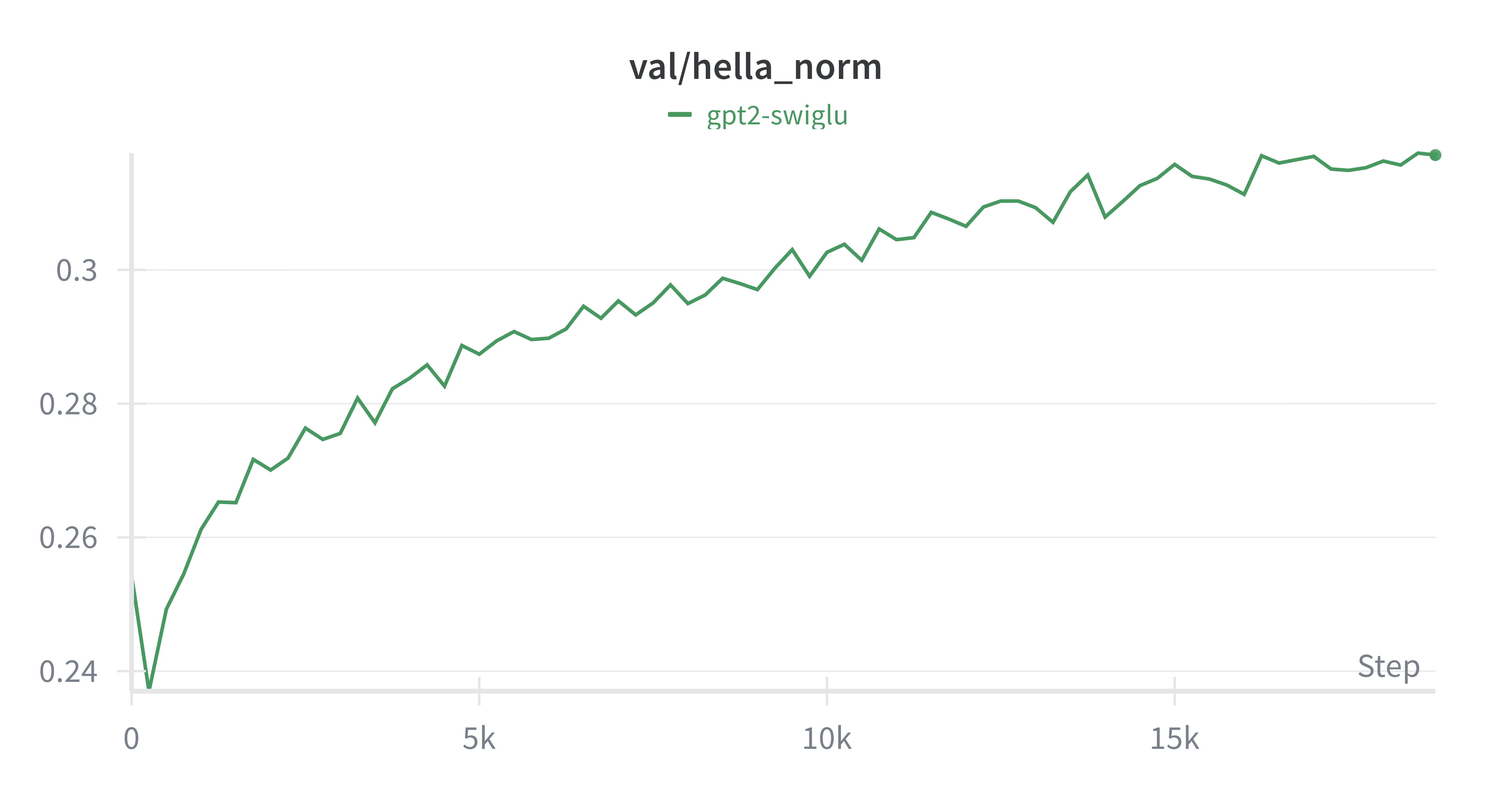 W&B Chart 2026_2_9 14_19_06